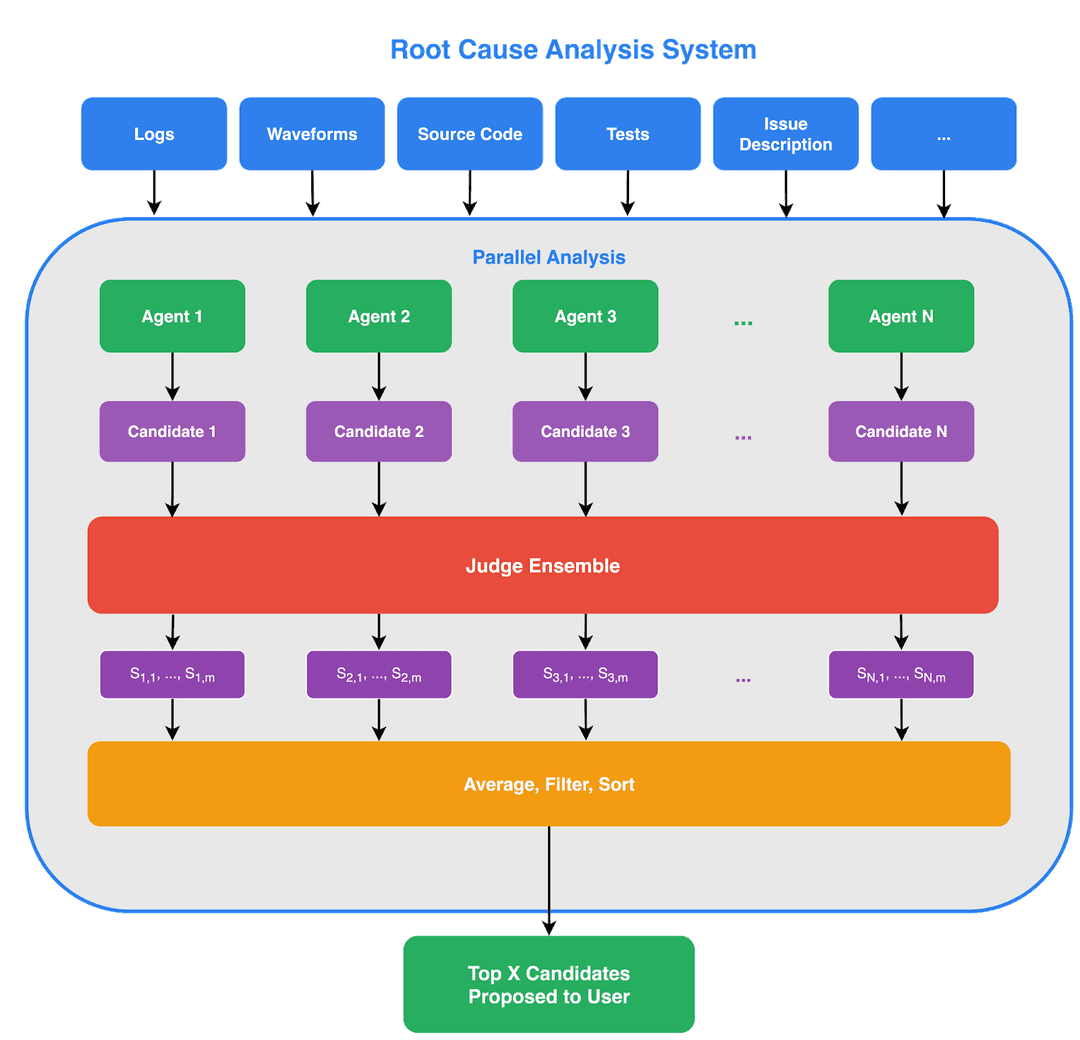 Chipagents ChipAgents RCA: Autonomous ASIC Root Cause Analysis | ChipAgents Blog
