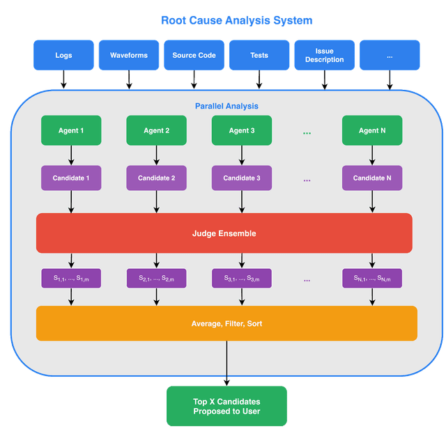 Chipagents ChipAgents RCA: Autonomous ASIC Root Cause Analysis | ChipAgents Blog