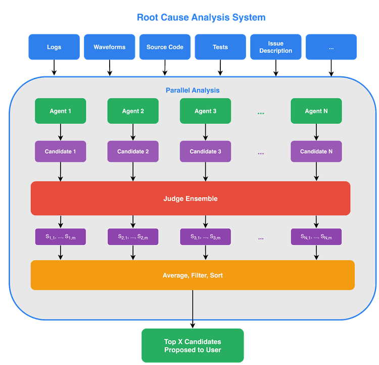 Chipagents ChipAgents RCA: Autonomous ASIC Root Cause Analysis | ChipAgents Blog