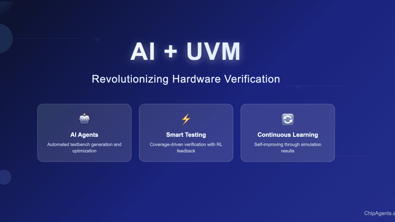 Abstract visualization of AI agents supporting UVM verification