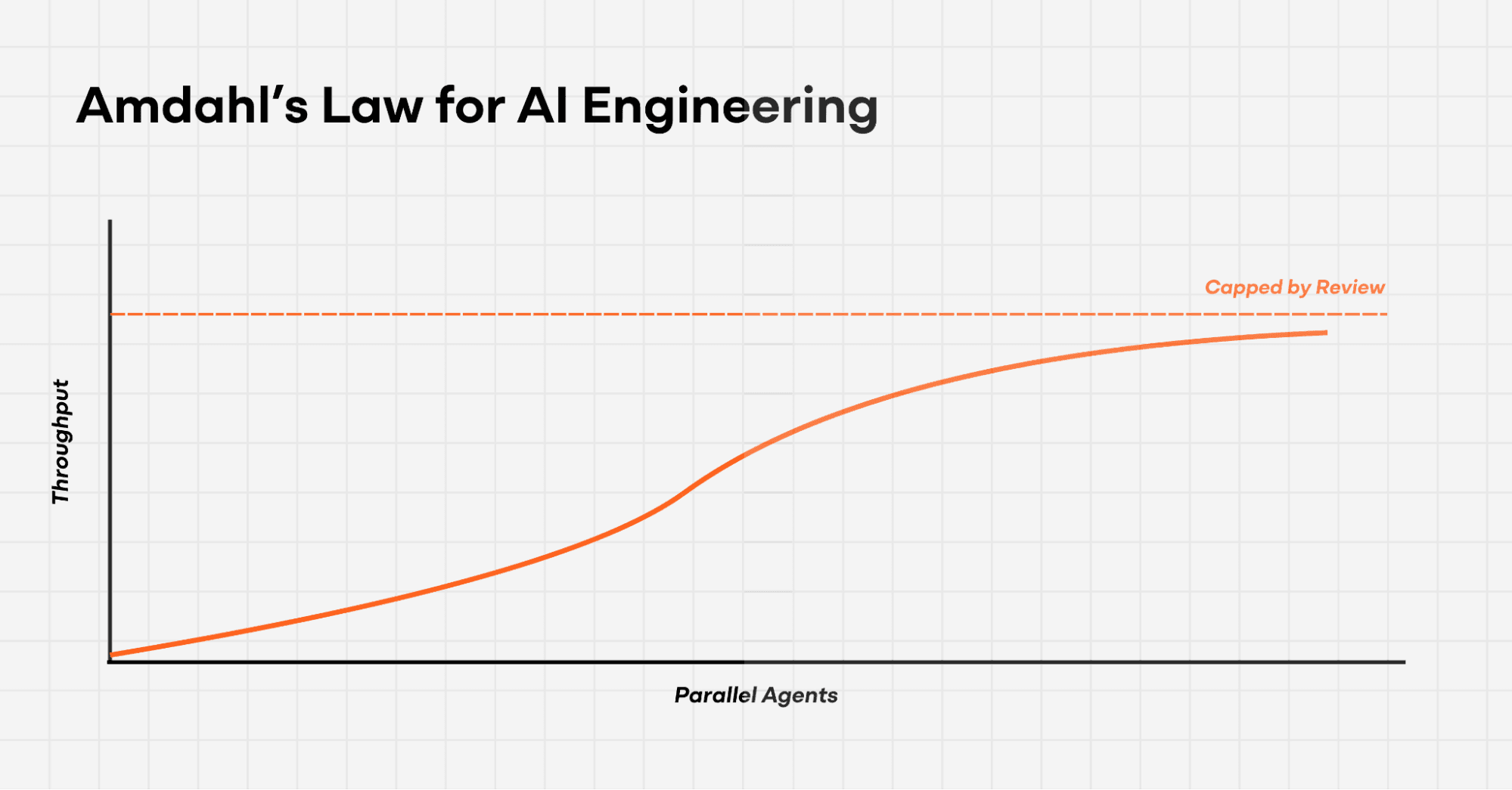 Closed-Loop Autonomous Design: How Agentic AI Is Reshaping Semiconductor Engineering