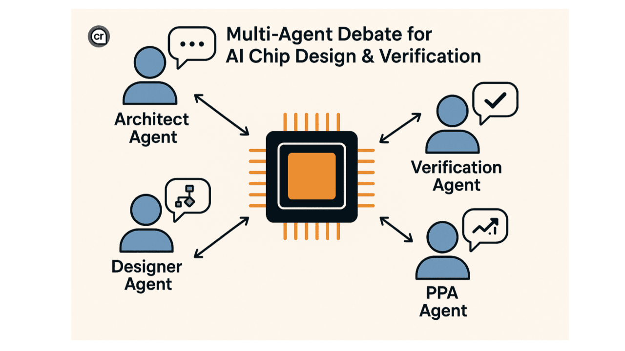 Illustration of AI agents debating chip design approaches